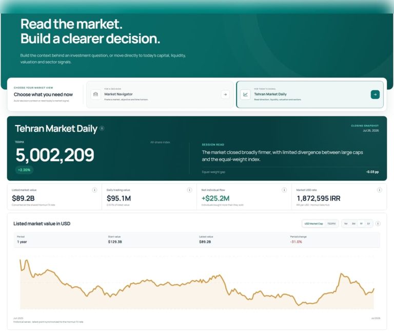 How to Read Iran’s Markets with Hormuz