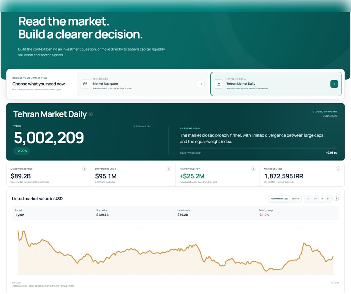 Screenshot 26 7 2026 212451 hormuz.group How to Read Iran’s Markets with Hormuz