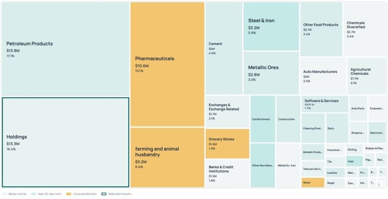 How to Read Iran’s Industries with Hormuz