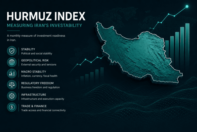 hormuz index Introducing the Hurmuz Index: Measuring Iran’s Investability